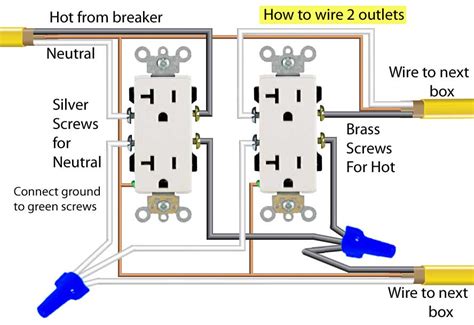 electrical boxes for multiple outlets|electrical switch and outlet box.